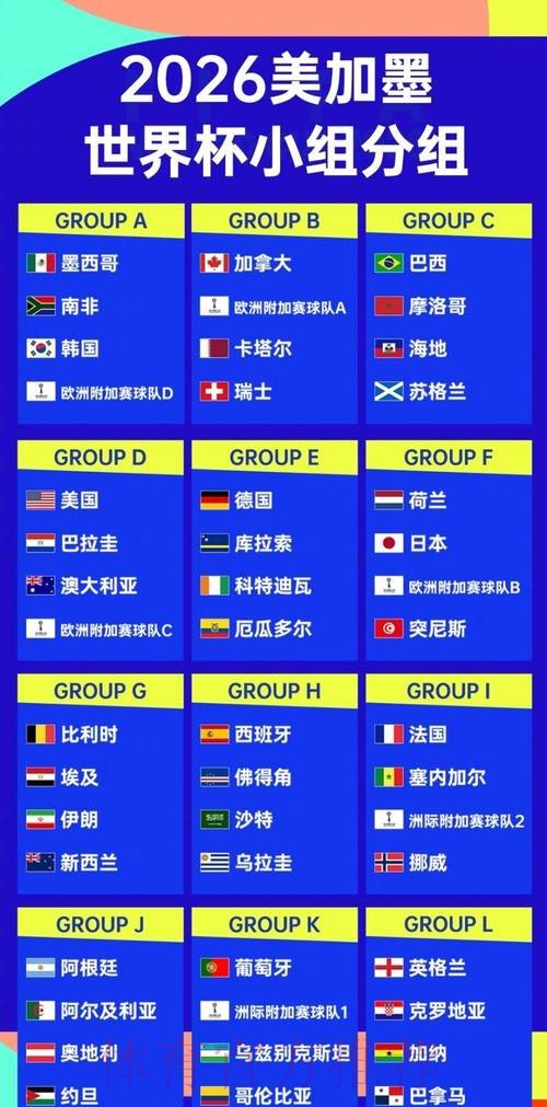 2026世界杯排名规则 2026世界杯排名规则