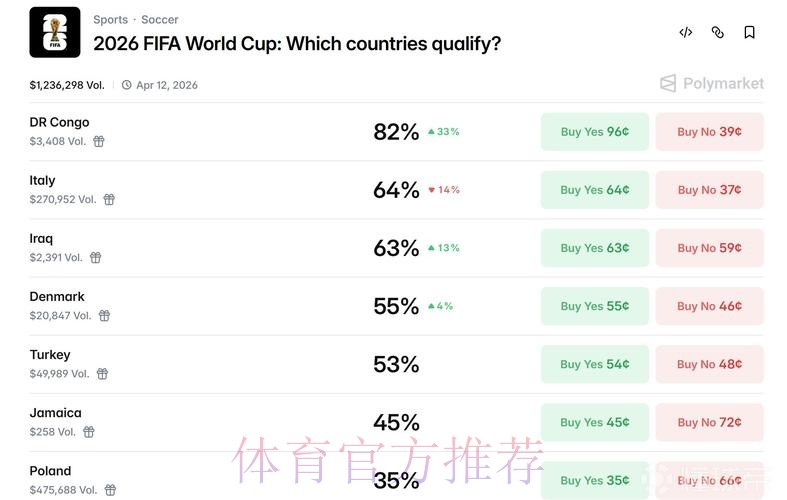 世界杯数据统计网站 世界杯数据统计网站