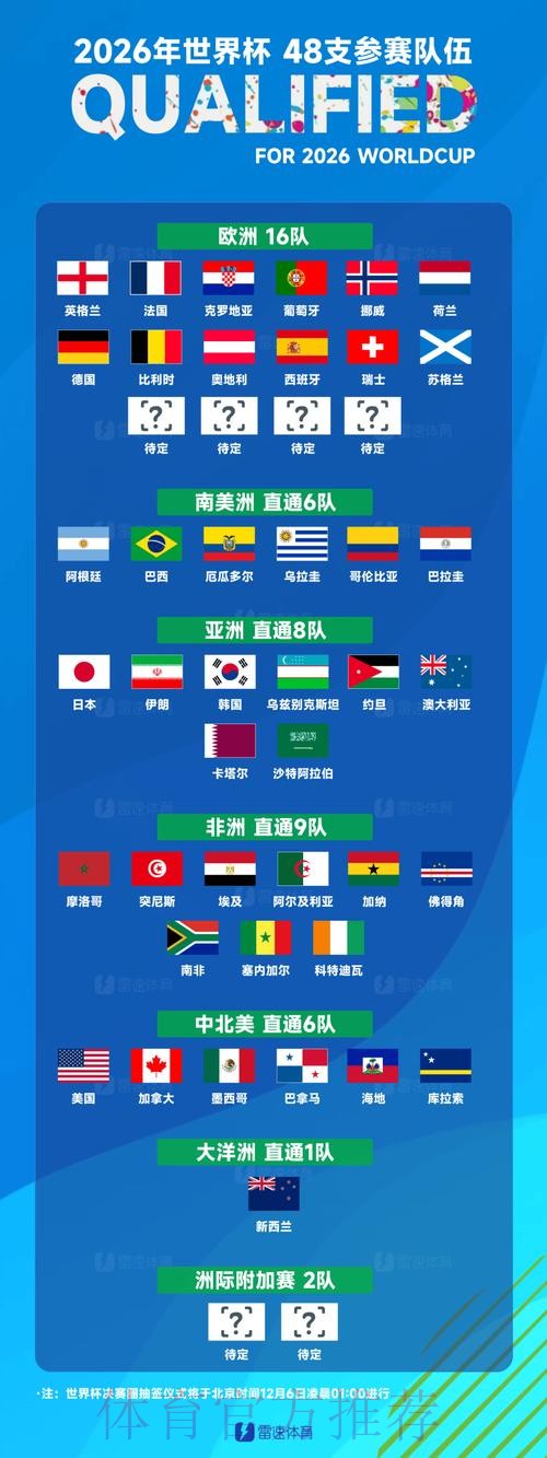 世界杯球队名单怎么看