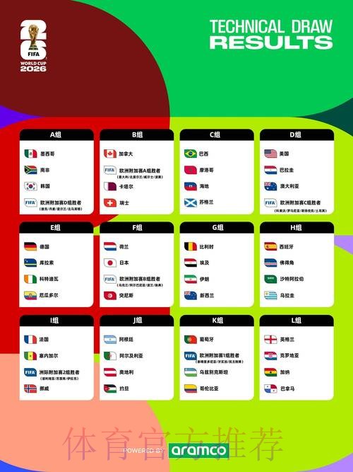 2026世界杯预测分析什么时候开始 2026世界杯预测分析什么时候开始